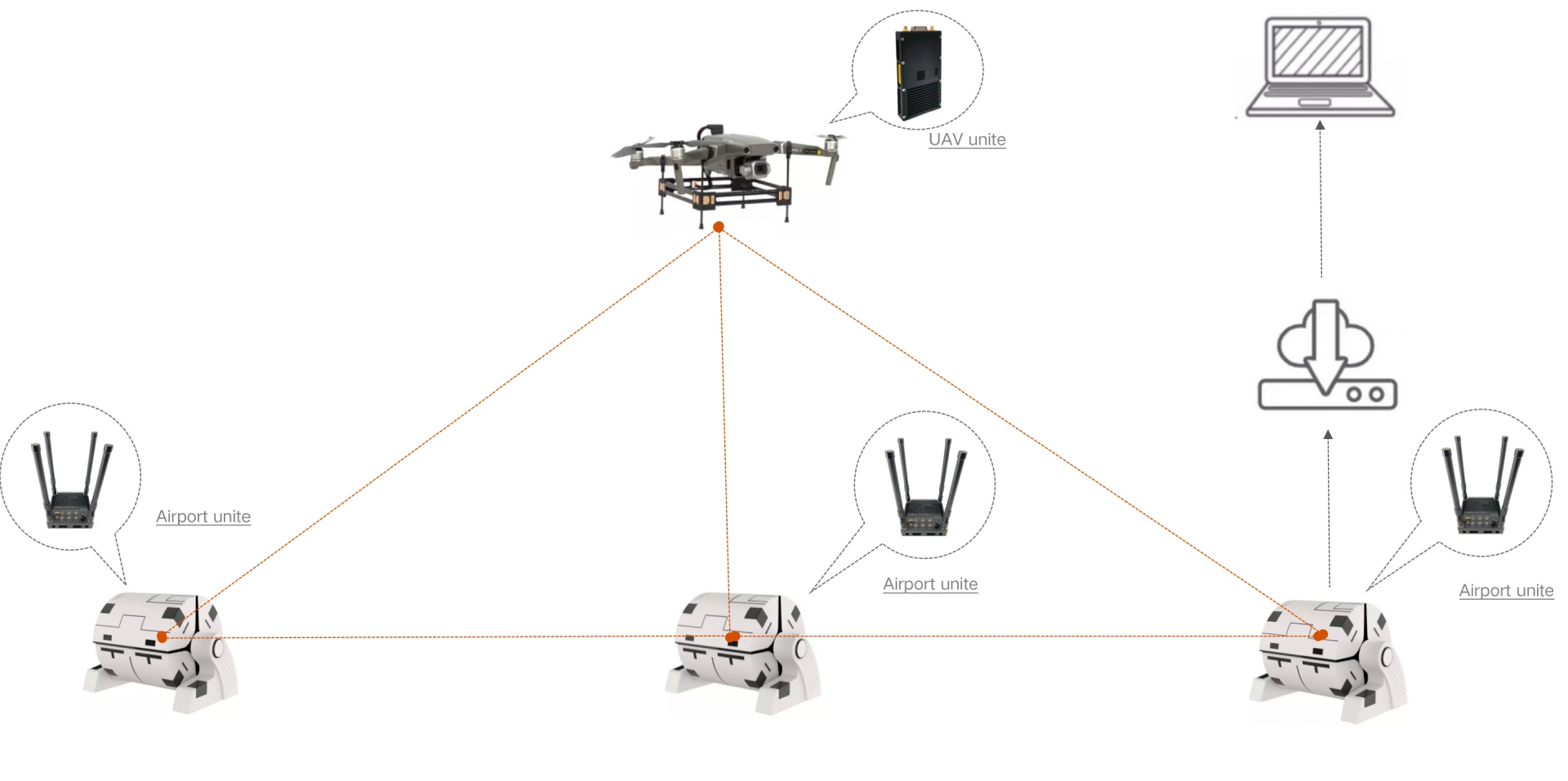 Mesh Network with HEISHA drone docks