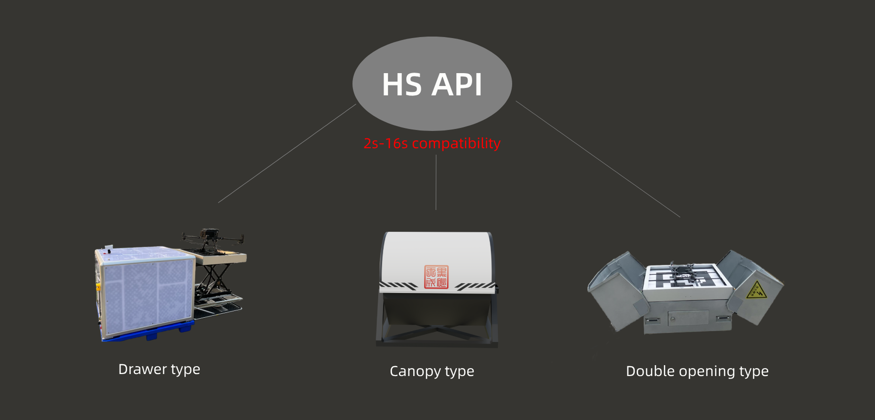 Details and history of HEISHA API